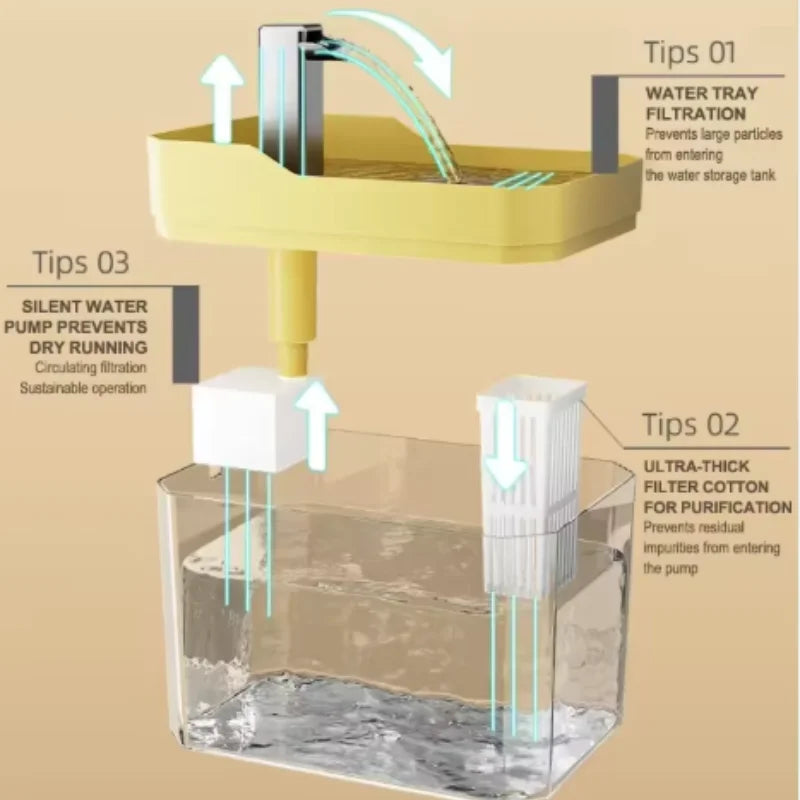 Automatic Pet Water Dispenser